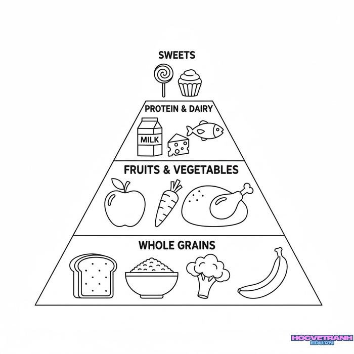 tranh tô màu tháp dinh dưỡng 3s full