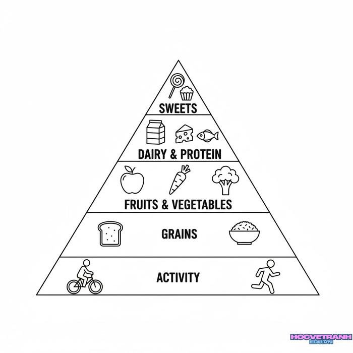 tranh tô màu tháp dinh dưỡng 4d full
