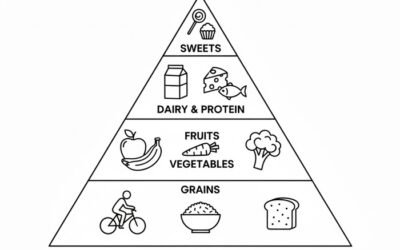 tranh tô màu tháp dinh dưỡng 5k