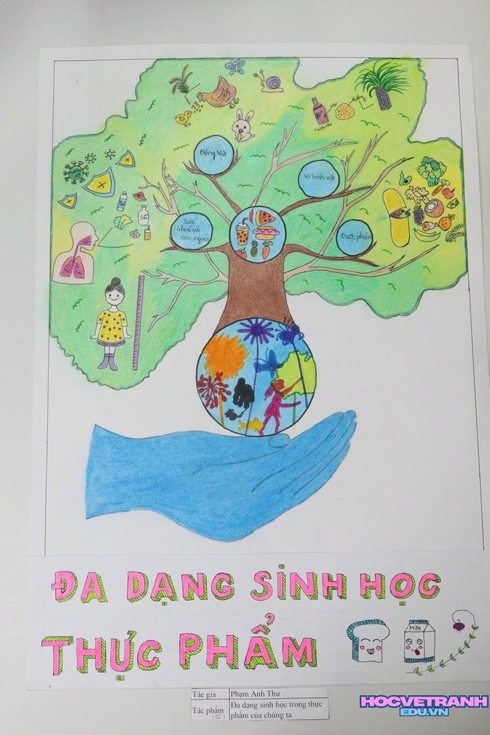 vẽ tranh bảo vệ trái đất bằng tay